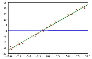 _images/linear_regression_19_0.png
