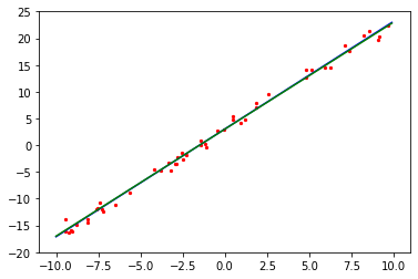 _images/linear_regression_33_0.png