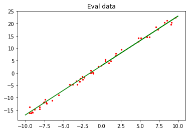 _images/linear_regression_7_0.png